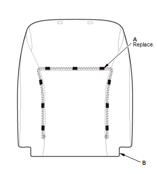 Seats - Service Information